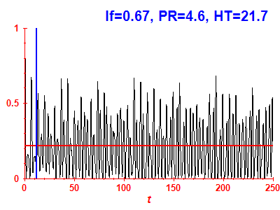 Survival probability